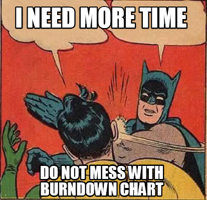 Burndown chart