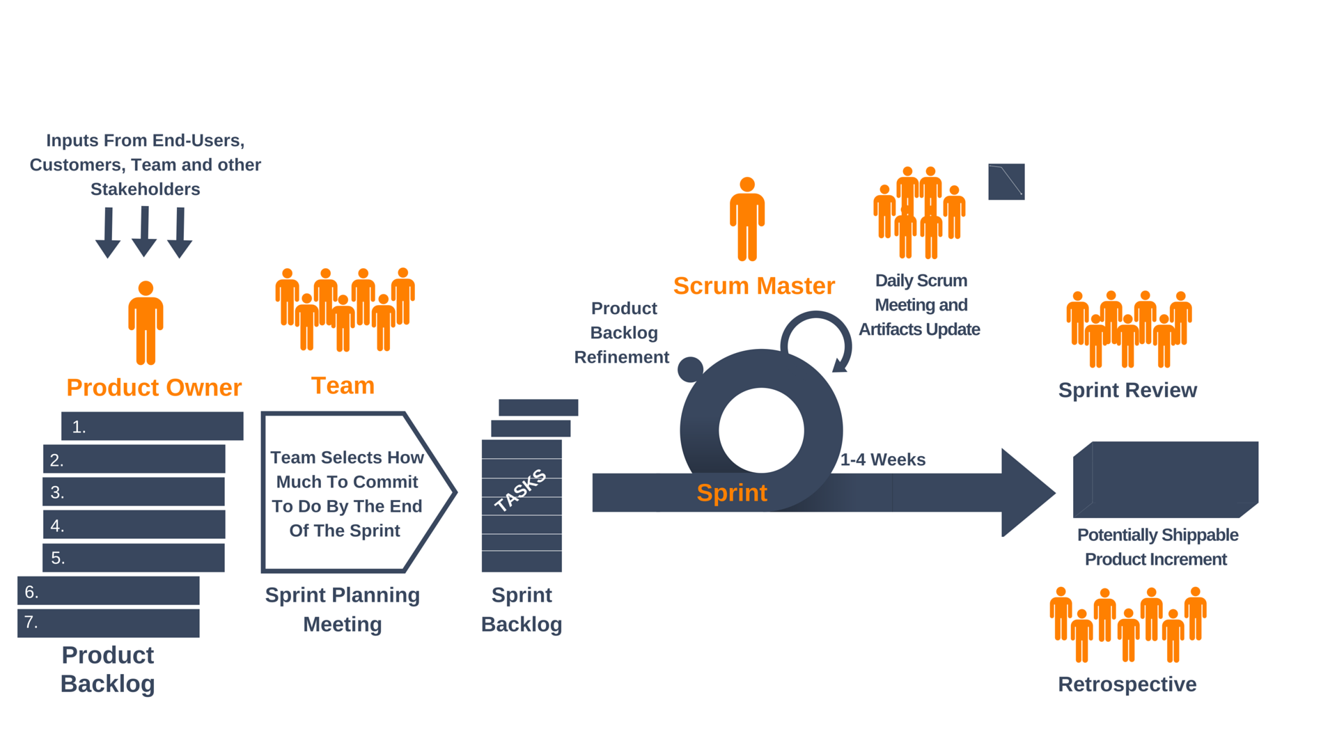 visual paradigm scrum process