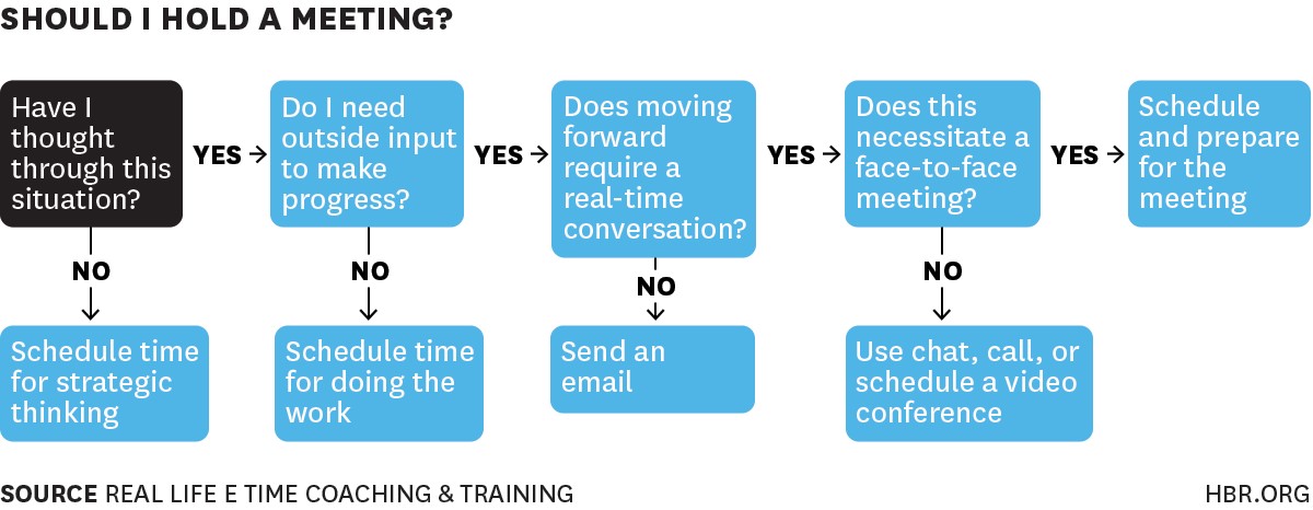 decision tree